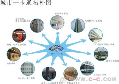 車載IC卡公交打卡機 中國城市公共交通的智慧通行樞紐